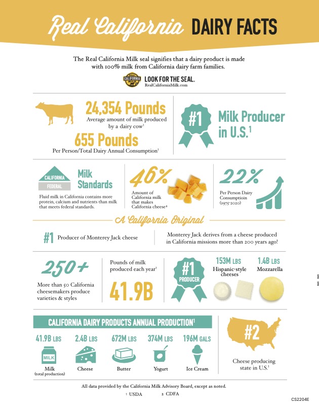 Real California Dairy Facts | The California Dairy Press Room & Resources